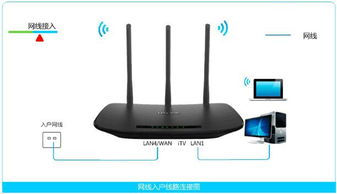 TP-Link TD-W89941N路由器路由模式下IPTV上网设置指南